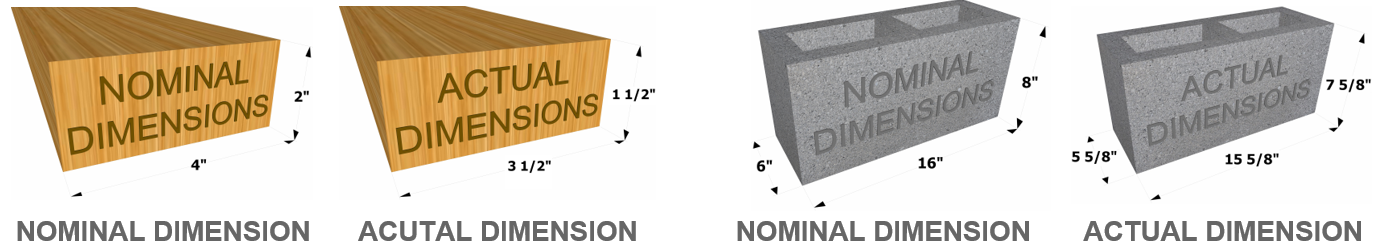 Nominal Dimensions vs. Actual Dimensions - Lumber and Cinder Block